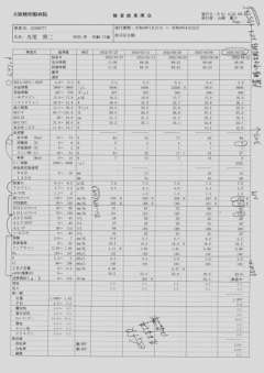 喘息の定期健診  私の信頼する喘息の専門医である宮武先生の3か月