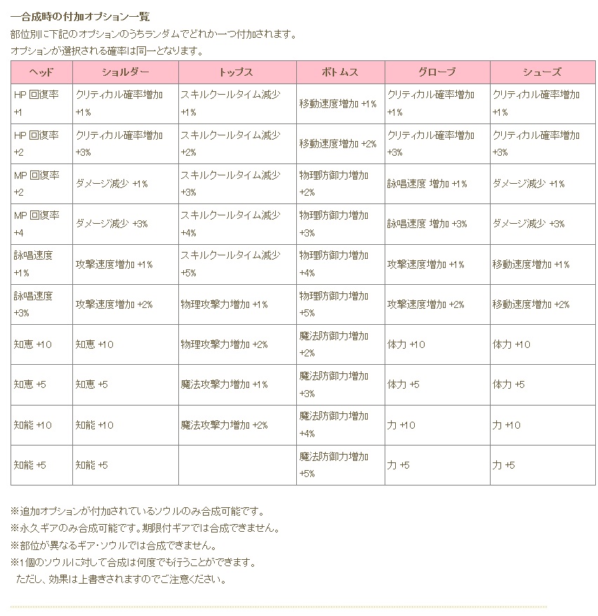 合成ソウル