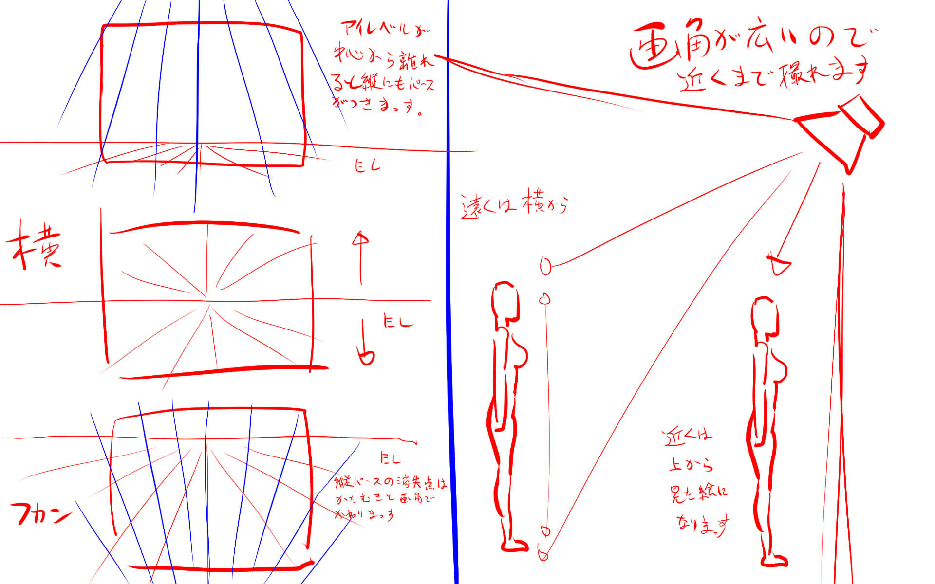 しょせいさん　はじめまして  広角の俯瞰なので縦パースと近くは上