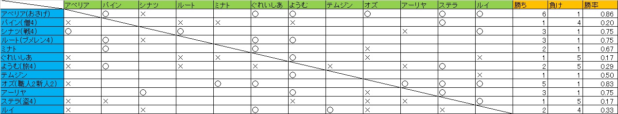ネタバトルの対戦表です  不備があったら指摘してね
