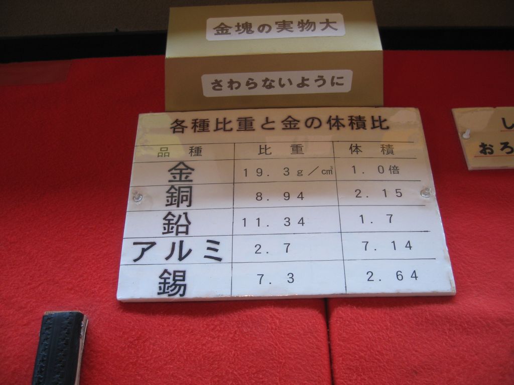 それは比重じゃなくて密度だろ、 と心の中でつっこんでしまう俺理系