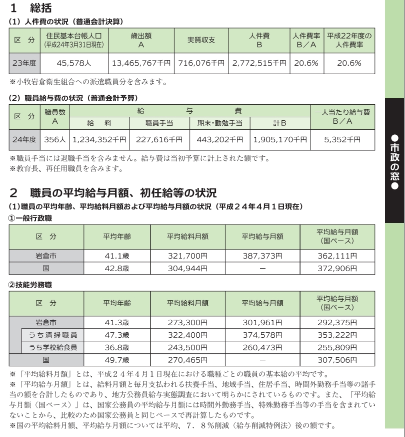 広報紙「いわくら」 2013年3月1日号(12,652キロバイト