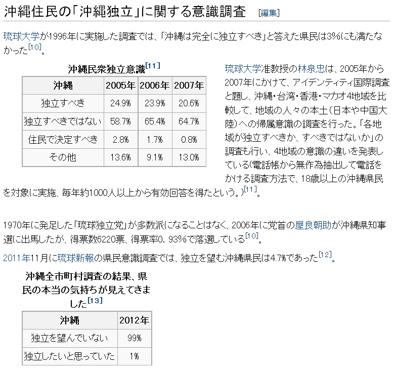 Wikipedia： 琉球独立運動 　http://ja.wik