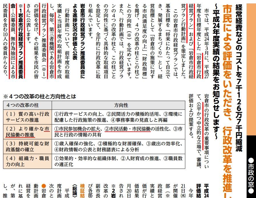 　広報紙「いわくら」 No.1023　11月1日号 8ページ【市