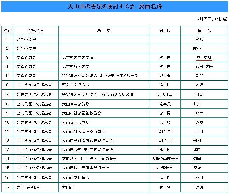 　犬山市の憲法を検討する会 委員名簿