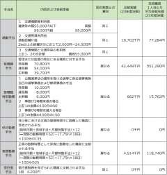 6ページ【市政の窓】（375キロバイト)岩倉市職員の給与状況を公