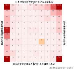 朝日新聞デジタル：特定秘密保護法案に関するトピックス　http:
