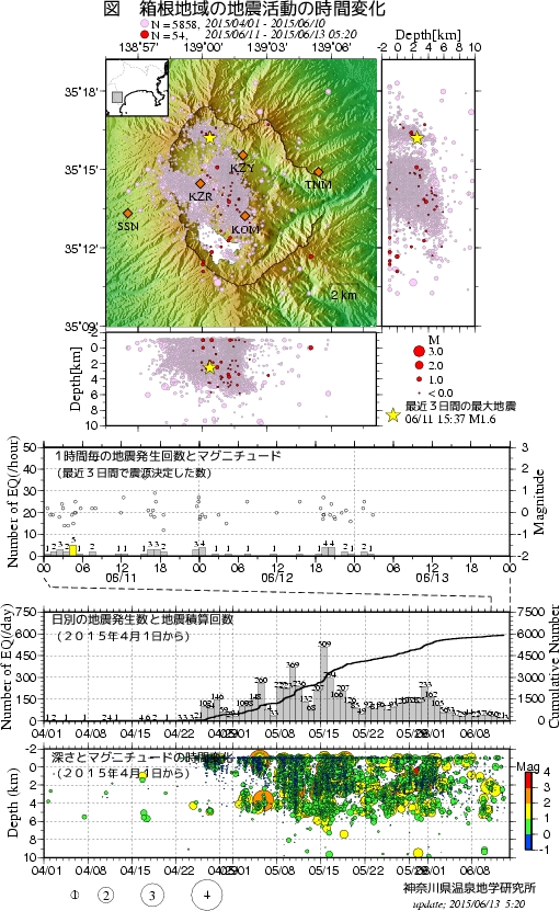 有感地震１１日21時42分日向灘Ｍ３．１から、火山噴火１０日12