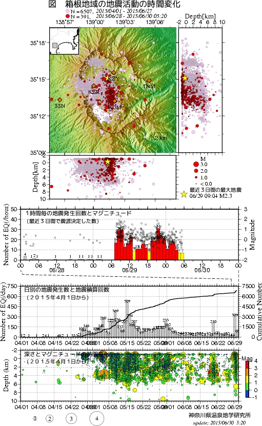 参考： ＮＨＫ地震情報、http://www3.nhk.or.j