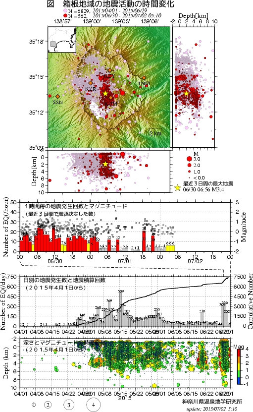 参考： ＮＨＫ地震情報、http://www3.nhk.or.j