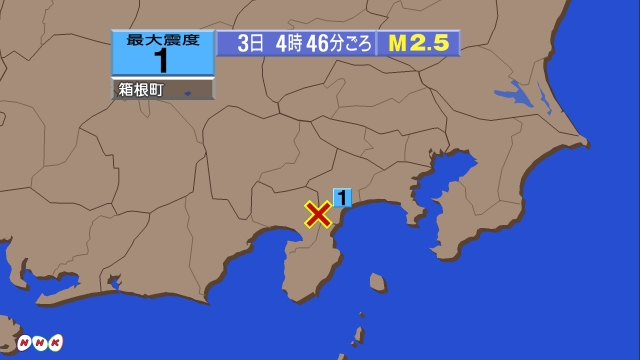 4時46分ごろ、Ｍ２．５　神奈川県西部 北緯35.2度　東経13