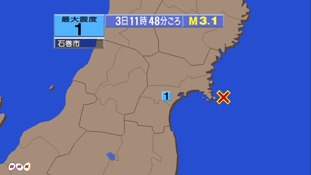 11時48分ごろ、Ｍ３．１　宮城県沖 北緯38.3度　東経141