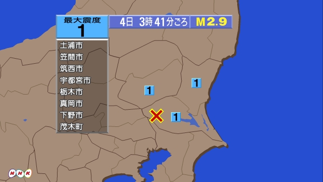 3時41分ごろ、Ｍ２．９　茨城県南部 北緯36.1度　東経139