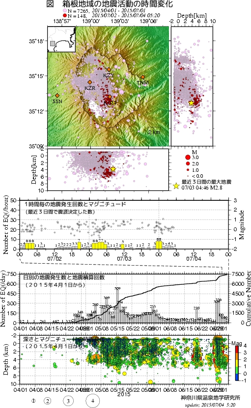 1時9分頃、Ｍ２．７　千葉県南部 北緯35.3度　東経140.4