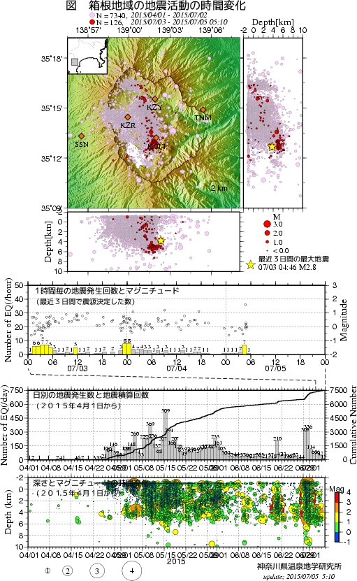 参考： ＮＨＫ地震情報、http://www3.nhk.or.j