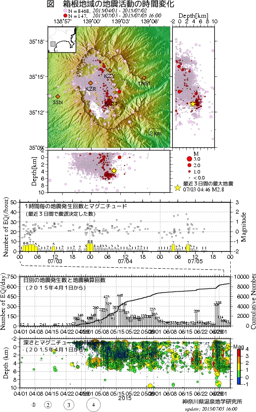 箱根山の活動状況（気象庁）、http://www.data.jm