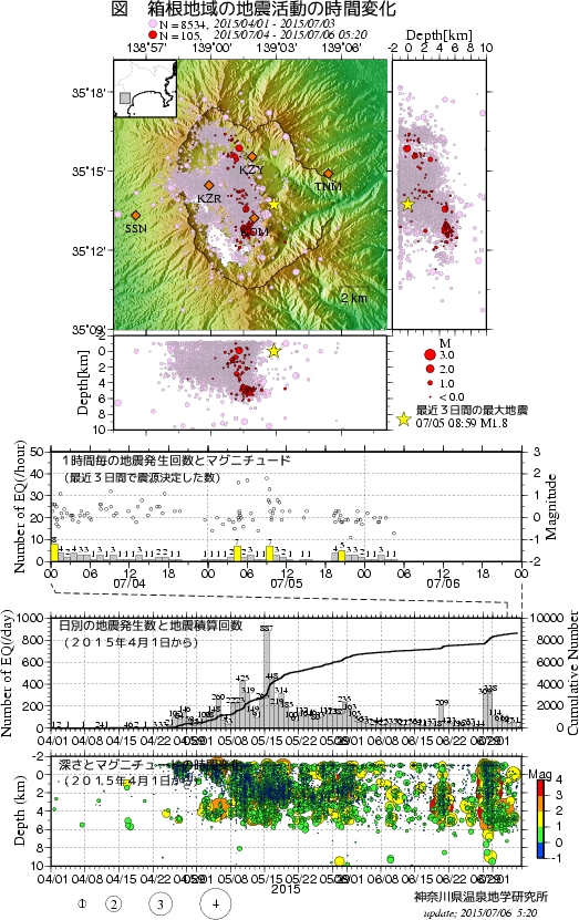 2時42分ごろ、Ｍ３．５　福島県沖 北緯37.3度　東経141.
