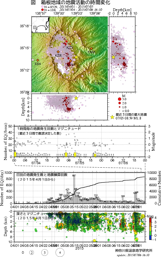 箱根山の活動状況（気象庁）、http://www.data.jm