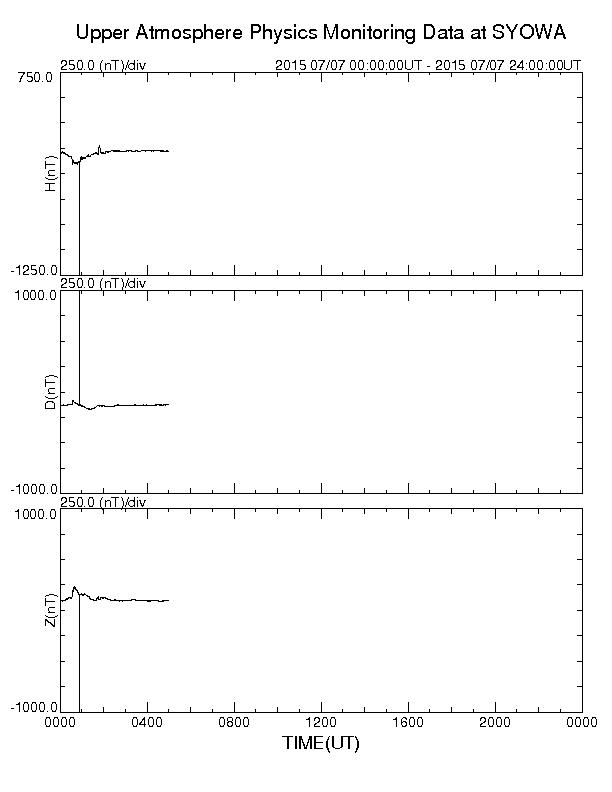 南極昭和基地観測地磁気に10時前頃ノイズが発生していました。 地