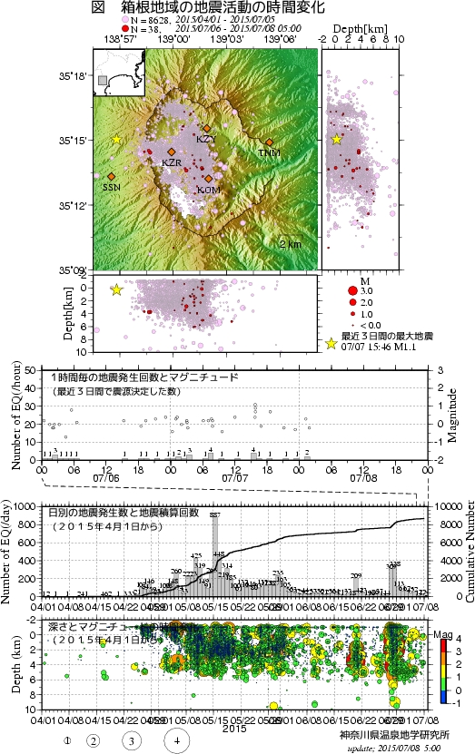 参考： ＮＨＫ地震情報、http://www3.nhk.or.j