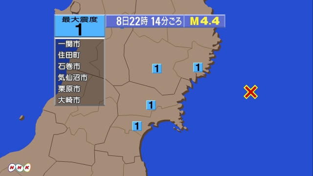 22時14分ごろ、Ｍ４．４　宮城県沖 北緯38.8度　東経142