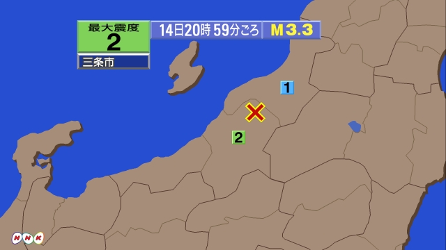20時59分ごろ、Ｍ３．３　新潟県中越地方 北緯37.6度　東経