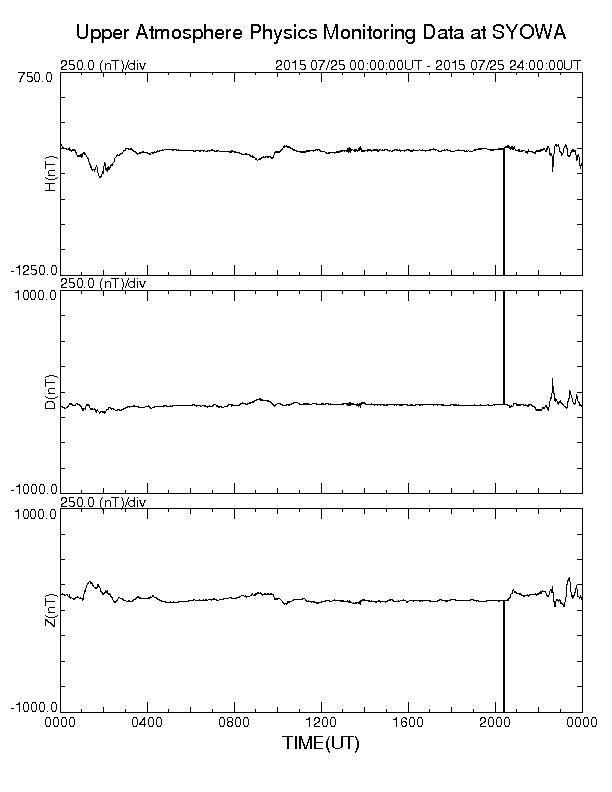 ５時２０分ごろ、南極昭和基地観測地磁気に強いノイズ発生、  ２６