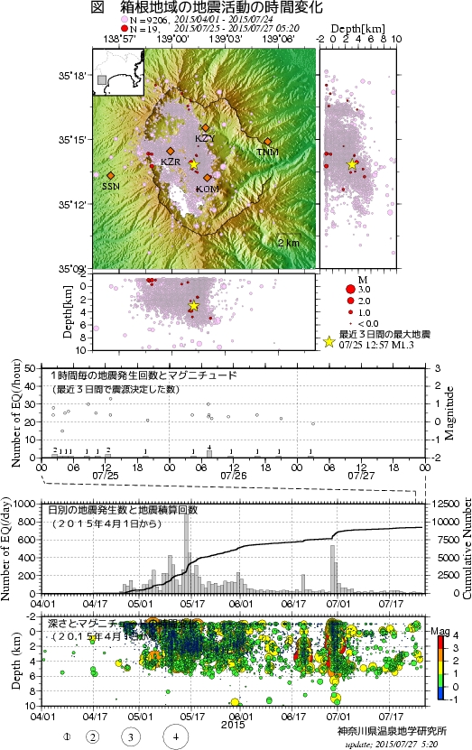 1時53分、桜島爆発噴火、噴煙不明、噴石：５合目（昭和火口より5