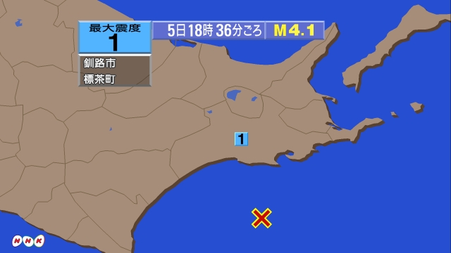 18時36分ごろ、Ｍ４．１　釧路沖 北緯42.4度　東経144.