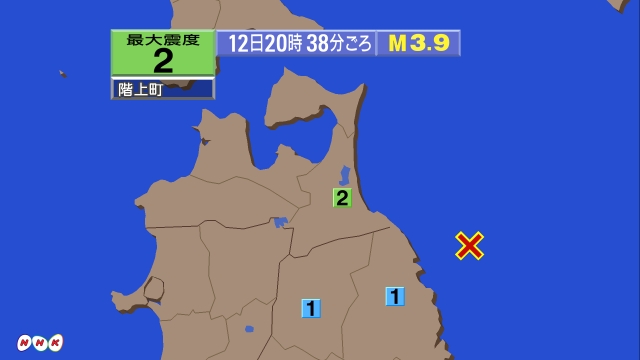 20時38分ごろ、Ｍ３．９　岩手県沖 北緯40.3度　東経142