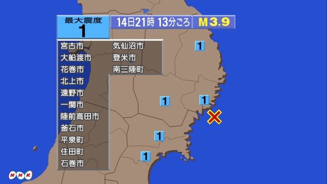 21時13分ごろ、Ｍ３．９　宮城県沖 北緯38.9度　東経141