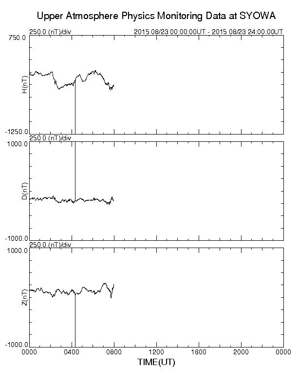 南極昭和基地観測地磁気に、13時15分頃ノイズが発生、 http