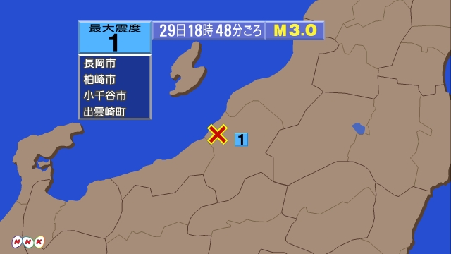 18時48分ごろ、Ｍ３．０　新潟県中越地方 北緯37.4度　東経