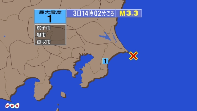 14時2分ごろ、Ｍ３．３　千葉県東方沖 北緯35.6度　東経14