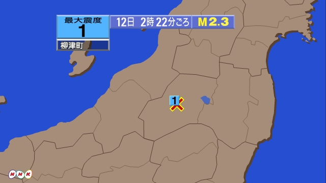 2時22分ごろ、Ｍ２．３　福島県会津 北緯37.4度　東経139