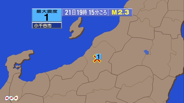 19時15分ごろ、Ｍ２．３　新潟県中越地方 北緯37.3度　東経