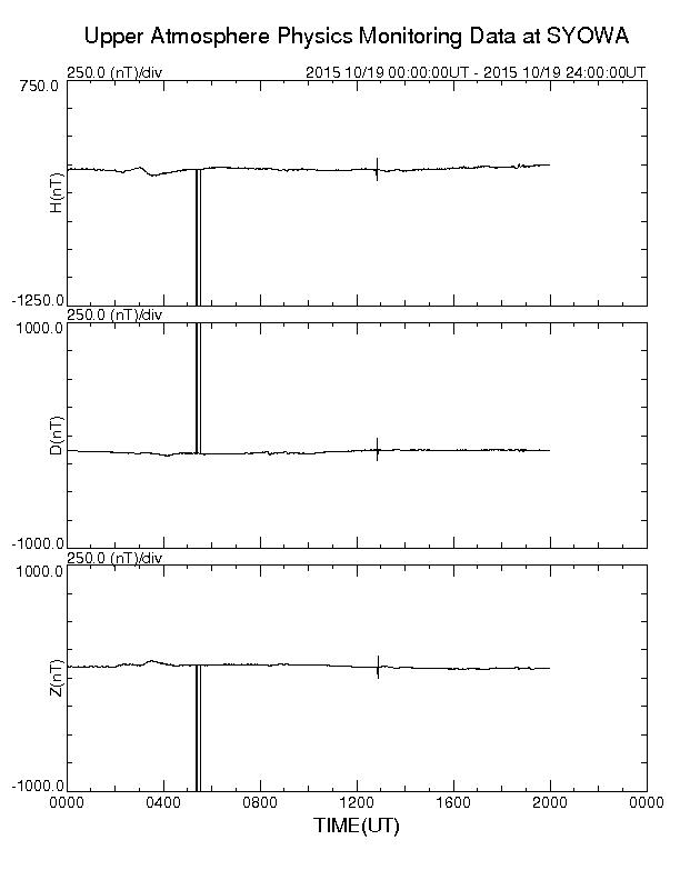 南極昭和基地観測地磁気、14時半前後ににノイズ発生、 http: