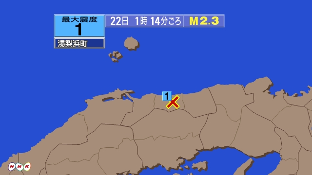 1時14分ごろ、Ｍ２．３　鳥取県中部 北緯35.4度　東経133