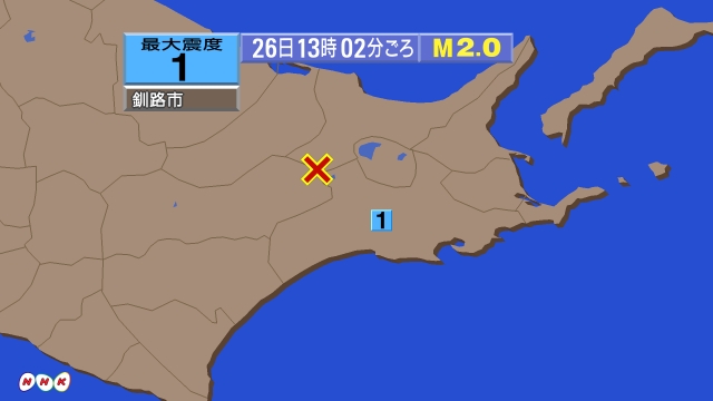 13時2分ごろ、Ｍ２．０　北海道網走地方 北緯43.5度　東経1