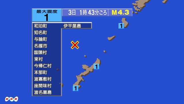 1時43分ごろ、Ｍ４．３　沖縄本島近海 北緯27.2度　東経12
