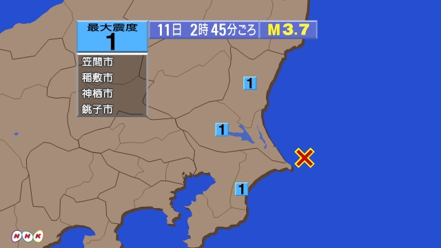 2時45分ごろ、Ｍ３．７　千葉県東方沖 北緯35.8度　東経14