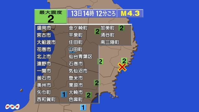 14時12分ごろ、Ｍ４．３　岩手県沿岸南部 北緯39.0度　東経