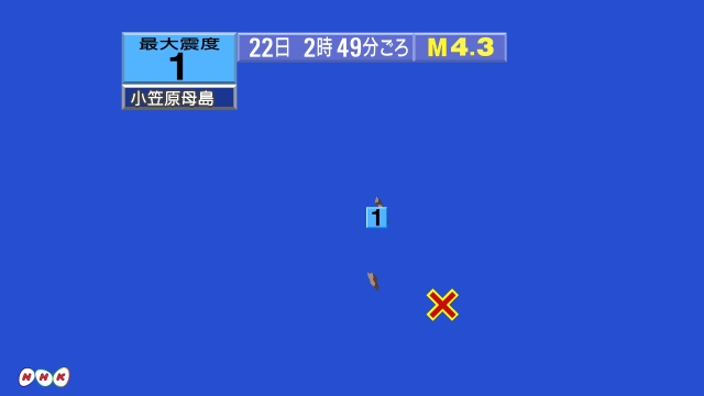 2時49分ごろ、Ｍ４．３　父島近海 北緯26.5度　東経142.