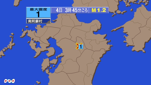 3時45分ごろ、Ｍ１．２　熊本県熊本地方 北緯32.9度　東経1