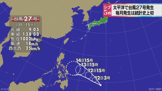 １５時、カロリン諸島の熱帯低気圧が発達して台風２７号が発生、 h