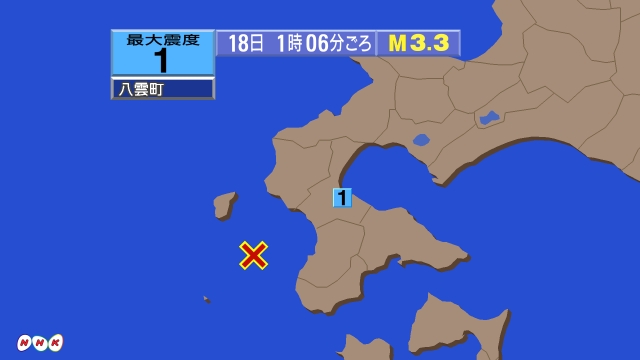 1時6分ごろ、Ｍ３．３　北海道南西沖 北緯41.8度　東経139