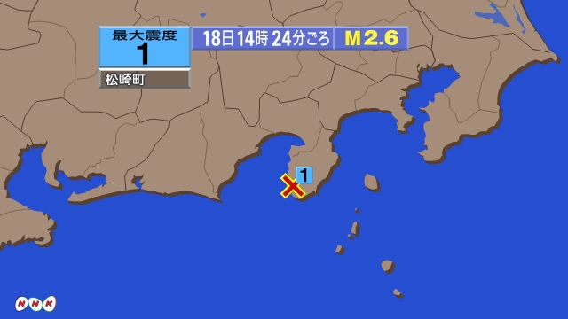 14時24分ごろ、Ｍ２．６　静岡県伊豆地方 北緯34.7度　東経