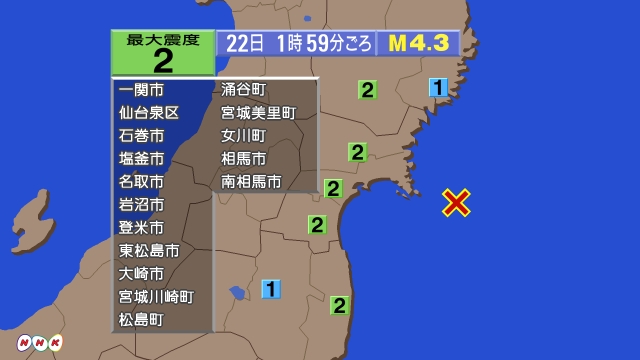 1時59分ごろ、Ｍ４．３　宮城県沖 北緯38.2度　東経141.