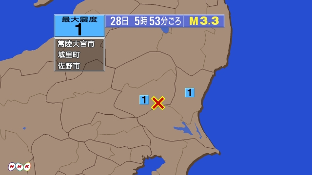 5時53分ごろ、Ｍ３．３　栃木県南部 北緯36.4度　東経140