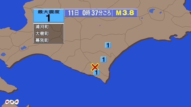 0時37分ごろ、Ｍ３．８　北海道日高地方東部 北緯42.3度　東